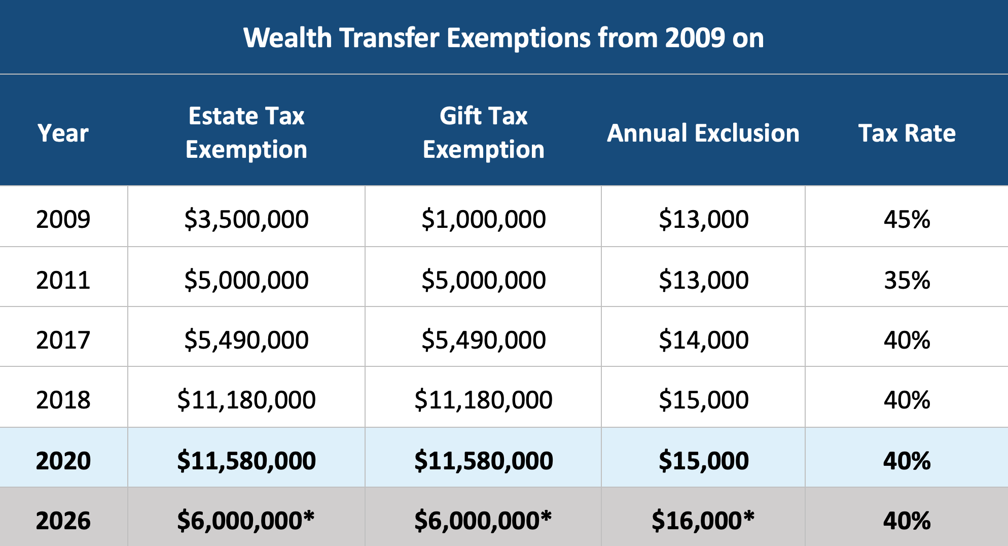 2024 Estate Tax Exemption Irs Andra Blanche   Screen Shot 2020 07 27 At 10.41.29 AM 